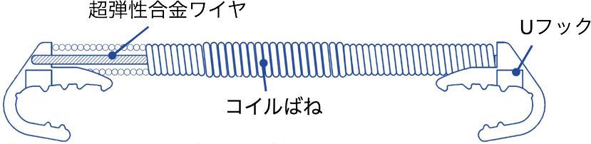 形状・構造の図
